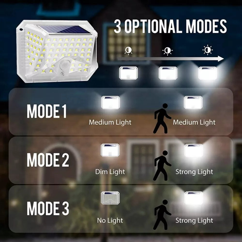 Set 4 Lampi Solare 80 LED, Luminozitate Puternica, 3 Moduri de Lumina, Protectie IP66