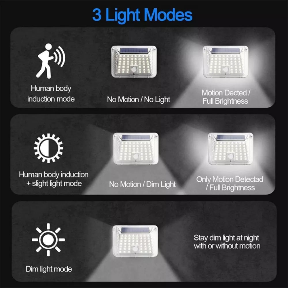 Set 4 Lampi Solare 80 LED, Luminozitate Puternica, 3 Moduri de Lumina, Protectie IP66