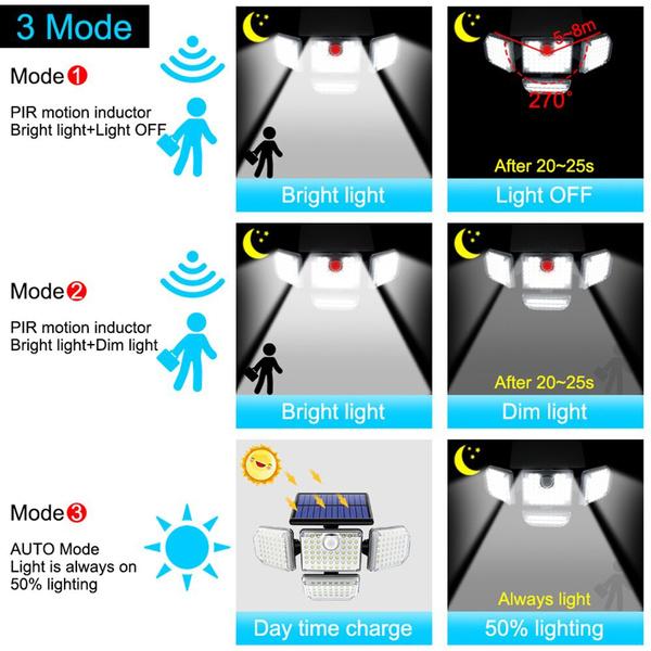 Lampa Solara Cu 4 Capete, Panou Solar Integrat, Rezistenta La Apa Si Praf, 3 Moduri De Iluminare
