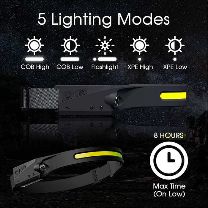 Lanterna De Cap Cu Banda LED, 5 Tipuri De Iluminare, 350 Lumeni, Incarcare USB